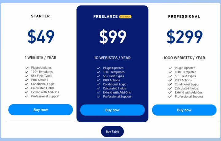 Comparatif des offres Starter, Freelance et Professional avec leurs prix et fonctionnalités pour un plugin.