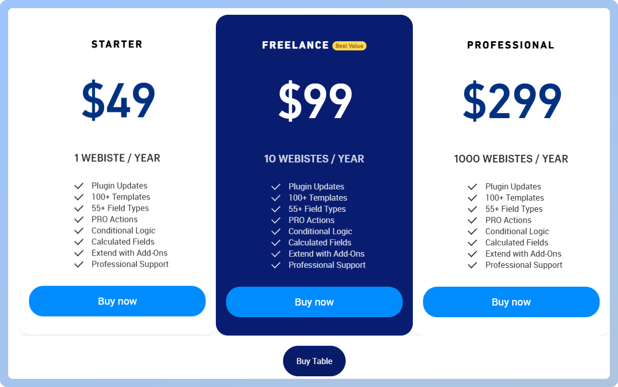 Comparatif des offres Starter, Freelance et Professional avec leurs prix et fonctionnalités pour un plugin.